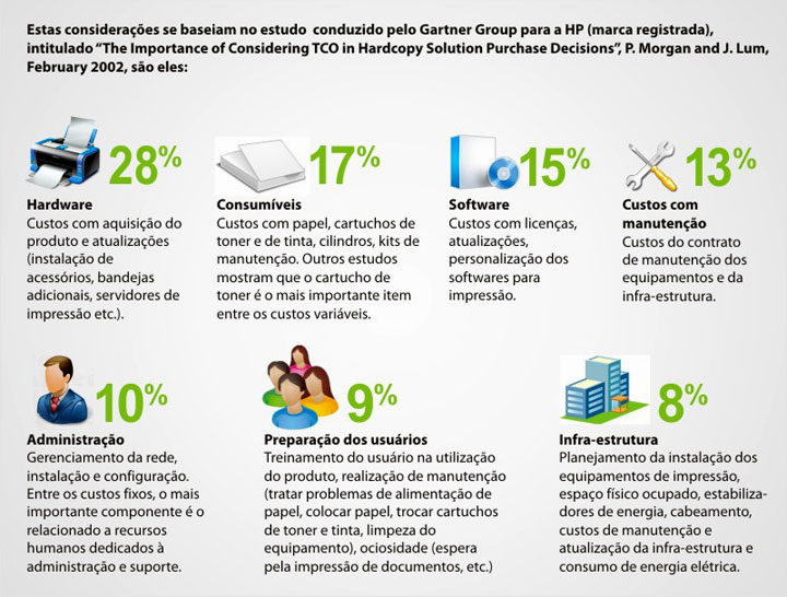 Comparativo de economia e custo por cópia entre impressoras laser e jato de tinta